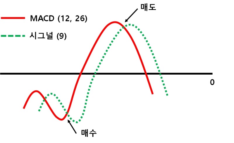 MACD 1-1.jpg